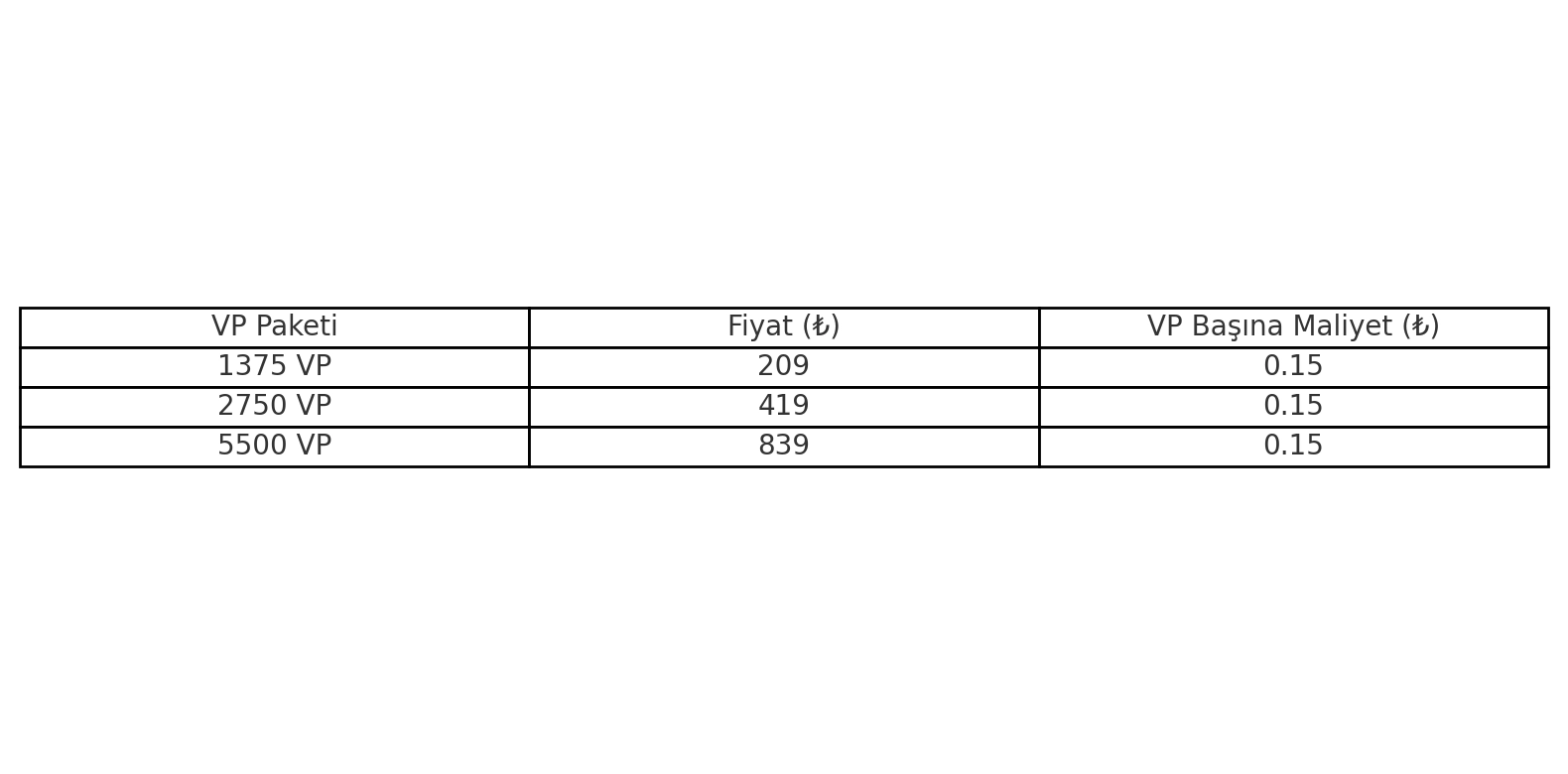 RGX Vandal Kaç VP, Kaç TL? RGX Vandal Kaç VP, Kaç TL?