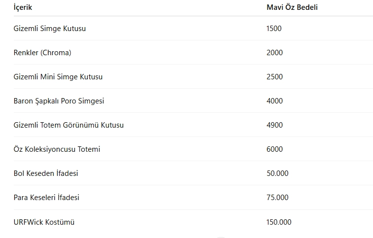 LoL Mavi Öz Nasıl Kasılır? En Hızlı ve Etkili Yöntemler LoL Mavi Öz Nasıl Kasılır? En Hızlı ve Etkili Yöntemler