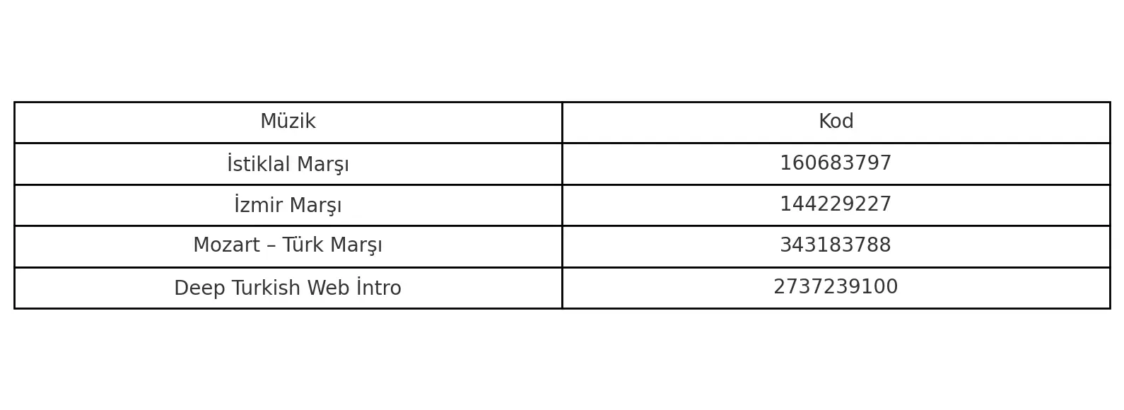 Roblox Şarkı Kodları Roblox Şarkı Kodları