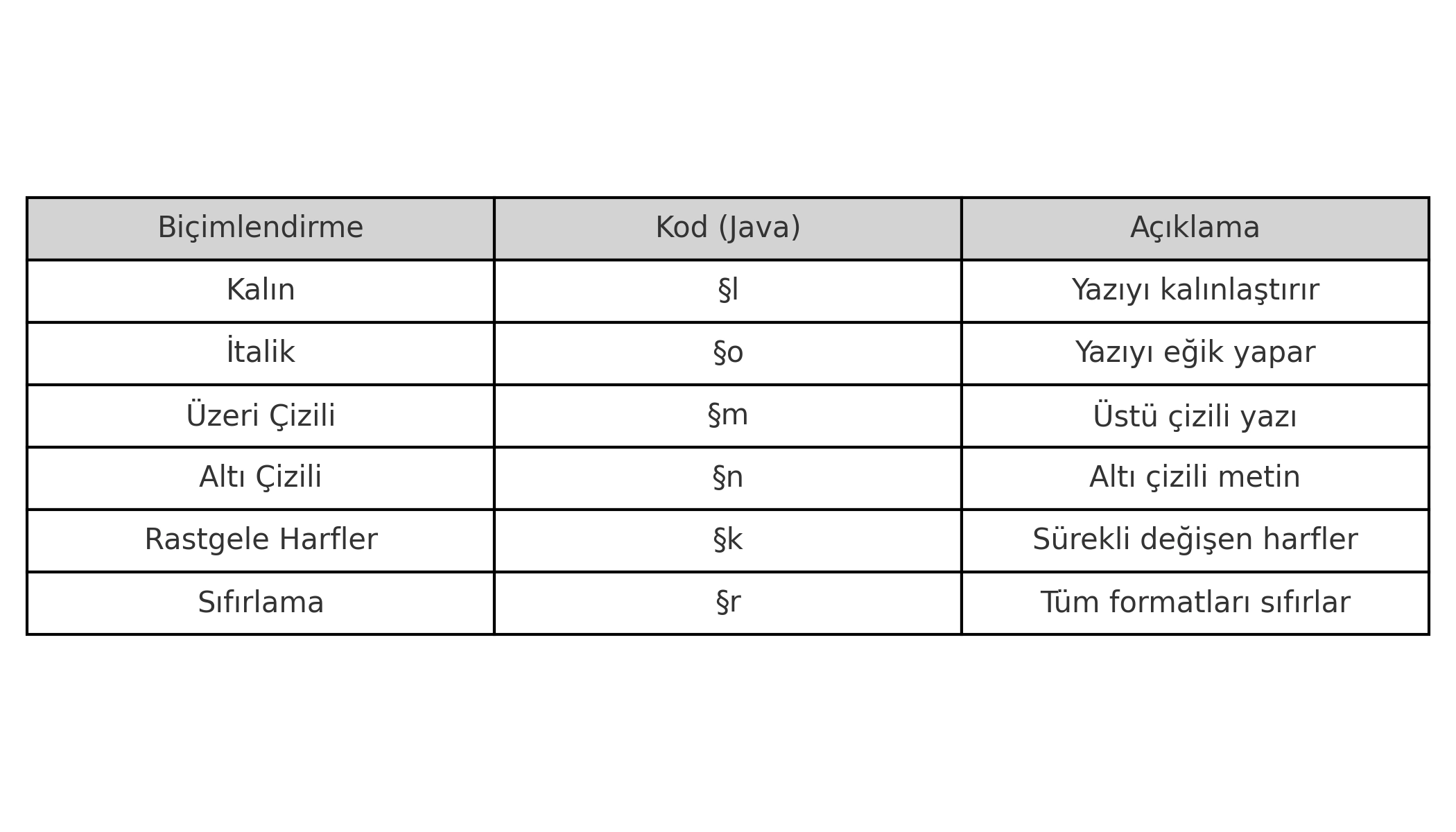 Minecraft Renk Kodları