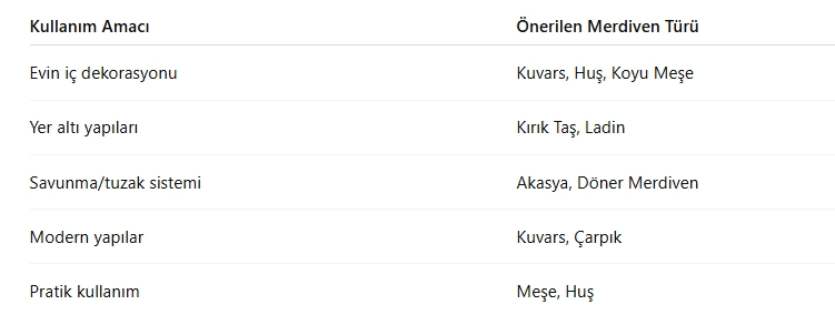 Minecraft Merdiven Yapımı Minecraft Merdiven Yapımı