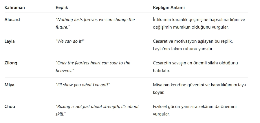 Mobile Legends Kahraman Replikleri