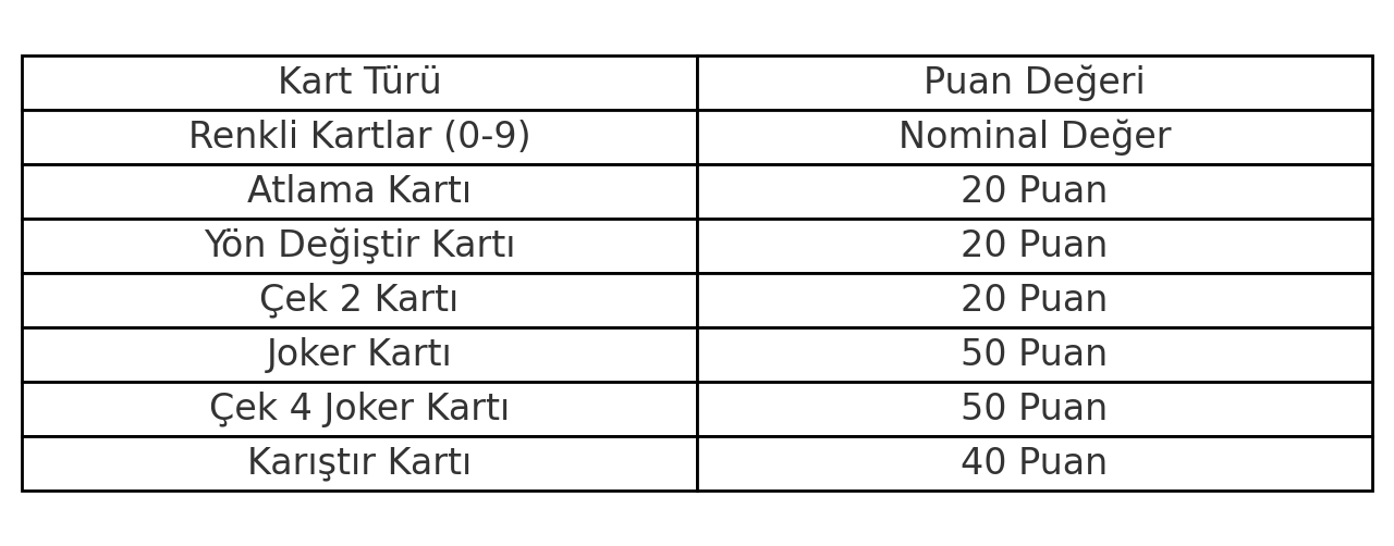 Uno Oyunu Nasıl Oynanır? Kuralları Neler? Uno Oyunu Nasıl Oynanır? Kuralları Neler?