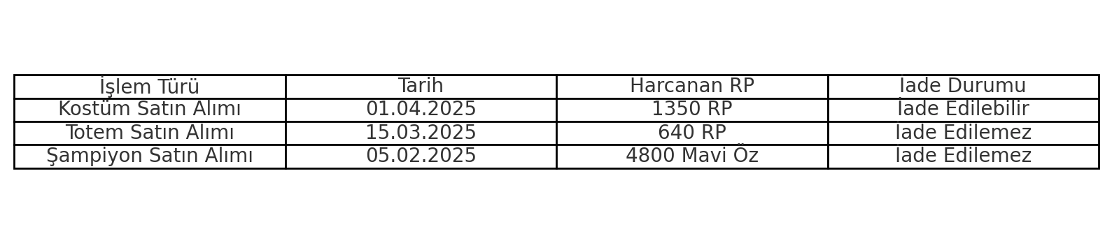 LoL Satın Alma Geçmişine Nasıl Bakılır?