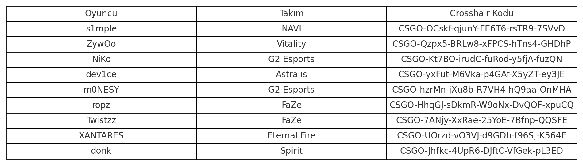 En İyi CS2 Crosshair Kodları