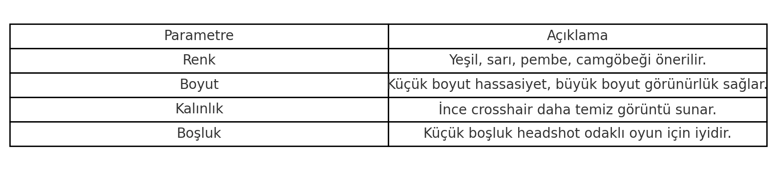 En İyi CS2 Crosshair Kodları