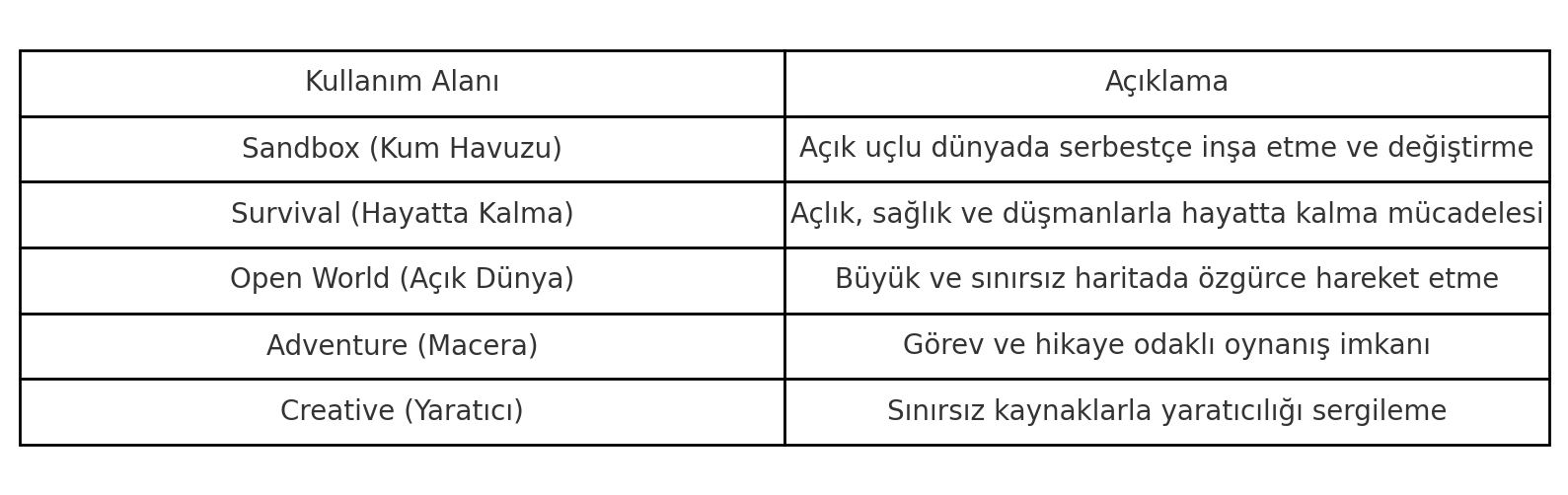 Minecraft Chunk Sınırlarını Gösterme