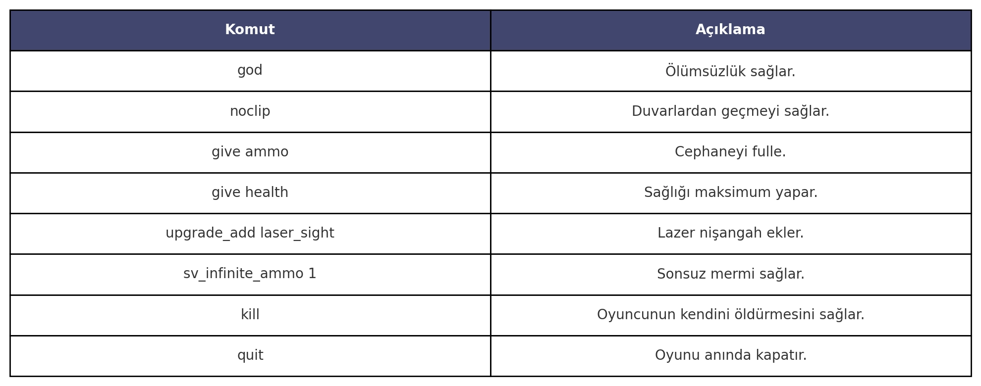 Left 4 Dead 2 Hileleri