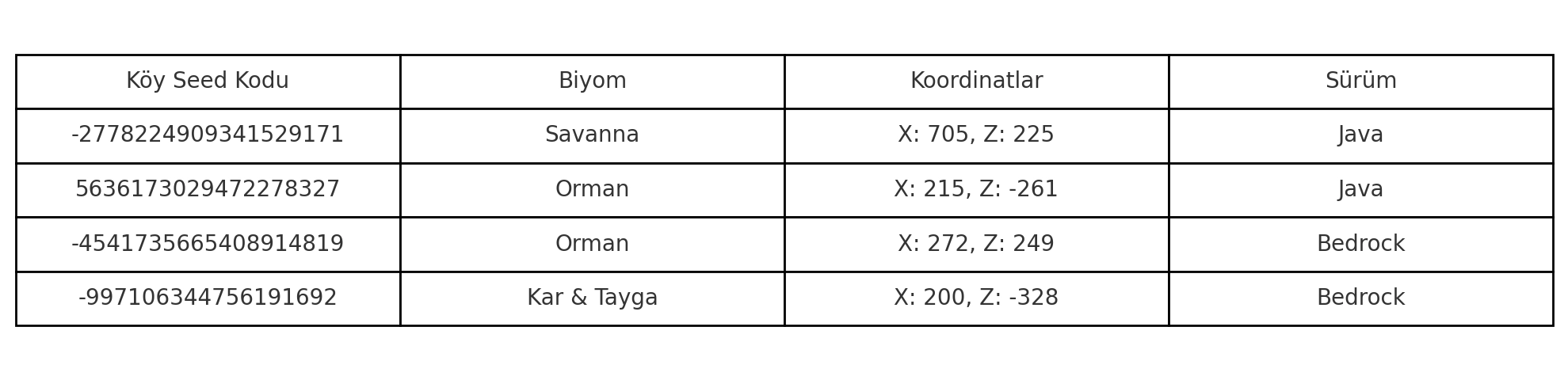 Minecraft Tohum Kodları (En İyiler) – 2025 Güncel Seed Rehberi