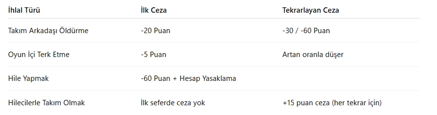 PUBG Mobile Liyakat Yükseltme: Detaylı Rehber (2025) PUBG Mobile Liyakat Yükseltme: Detaylı Rehber (2025)