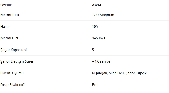 PUBG Mobile Silah Karşılaştırması: Kar98 Mi AWM Mi? PUBG Mobile Silah Karşılaştırması: Kar98 Mi AWM Mi?