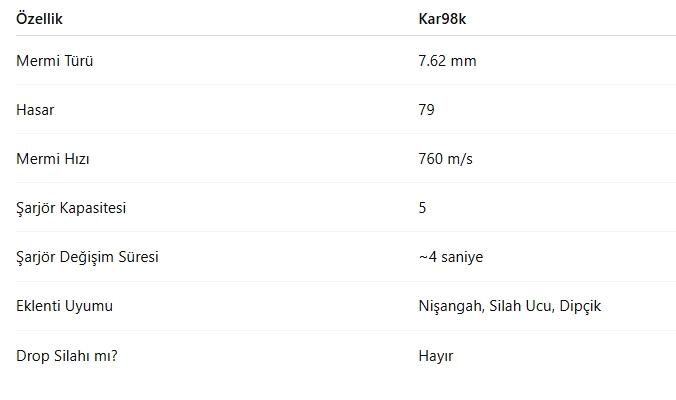 PUBG Mobile Silah Karşılaştırması: Kar98 Mi AWM Mi? PUBG Mobile Silah Karşılaştırması: Kar98 Mi AWM Mi?