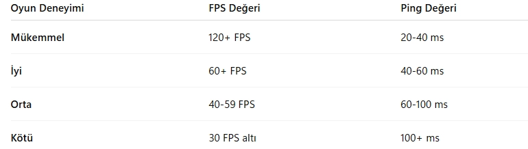 LoL FPS ve Ping Gösterme – Adım Adım Rehber LoL FPS ve Ping Gösterme – Adım Adım Rehber