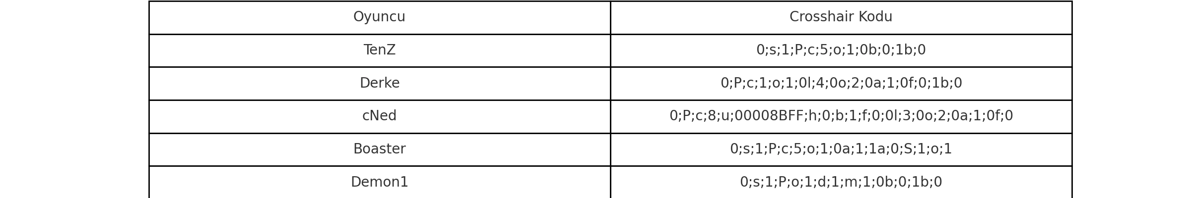 En İyi Valorant Crosshair Ayarları ve Kodları En İyi Valorant Crosshair Ayarları ve Kodları