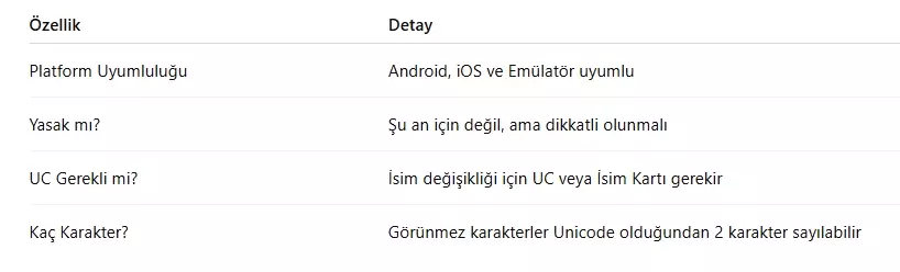 PUBG Mobile Görünmez Harf Nasıl Yapılır? (2025 Güncel Rehber)