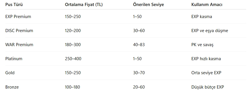 Knight Online Pus Fiyatları Detay