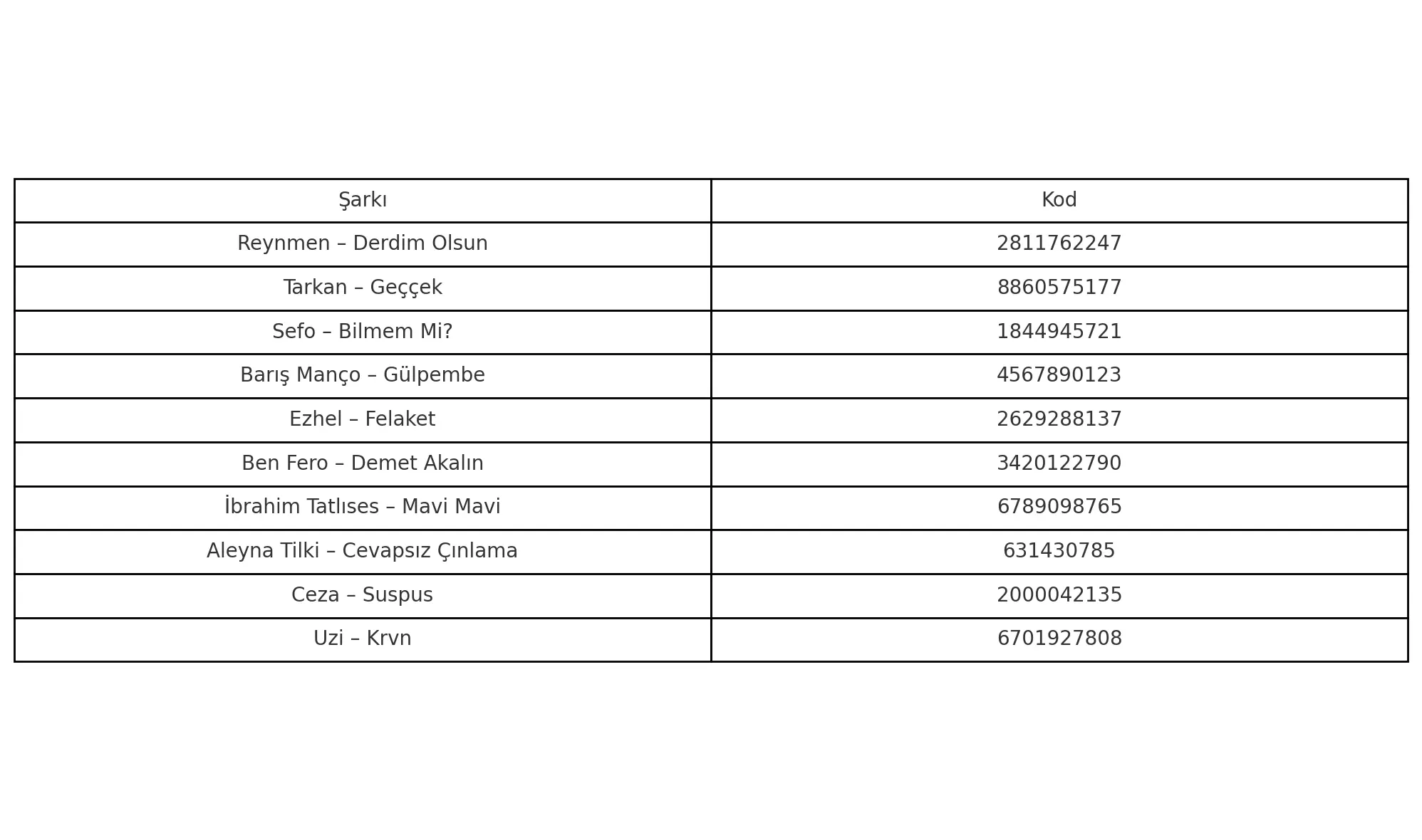 Roblox Şarkı Kodları Roblox Şarkı Kodları