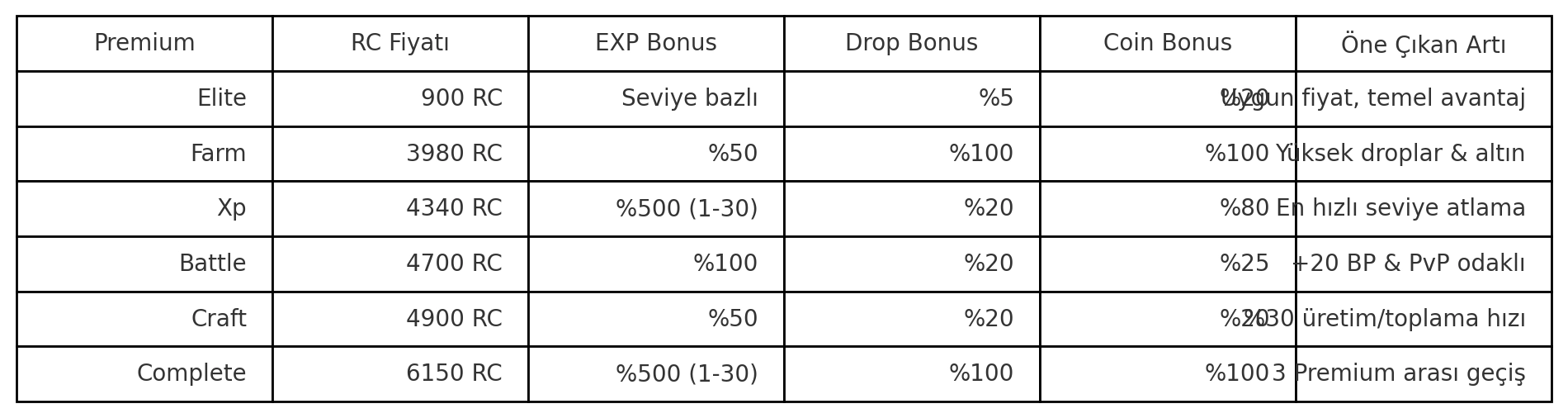 Rise Online Yeni Premiumlar ve Özellikleri