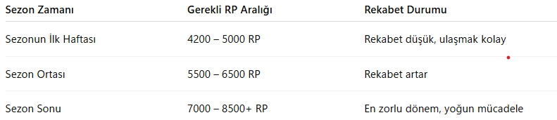 PUBG Mobile Fatih Kaç Puan? (2025 Güncel Rehber)