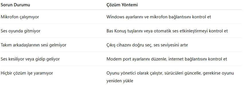Valorant Sesli Sohbet Sorunu: Kesin Çözüm Rehberi (2025) Valorant Sesli Sohbet Sorunu: Kesin Çözüm Rehberi (2025)