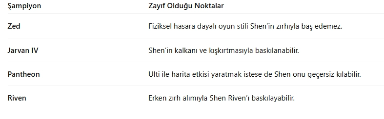 Shen CT: Shen Nasıl Oynanır, Nasıl Yenilir?