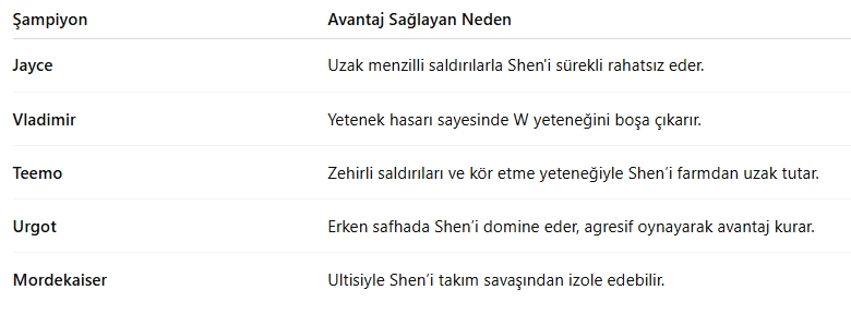 Shen CT: Shen Nasıl Oynanır, Nasıl Yenilir?