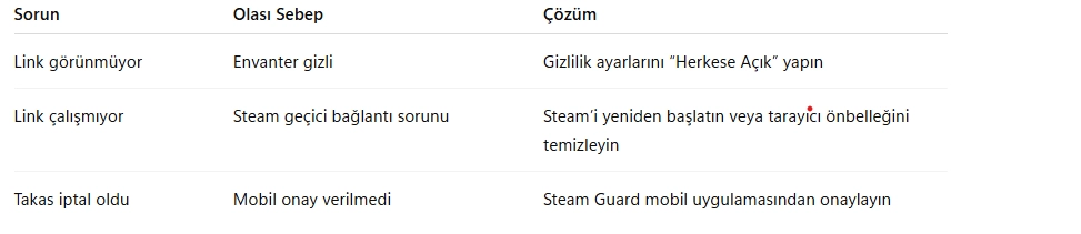 Steam Trade Linki Nasıl Bulunur? (Güncel Rehber)