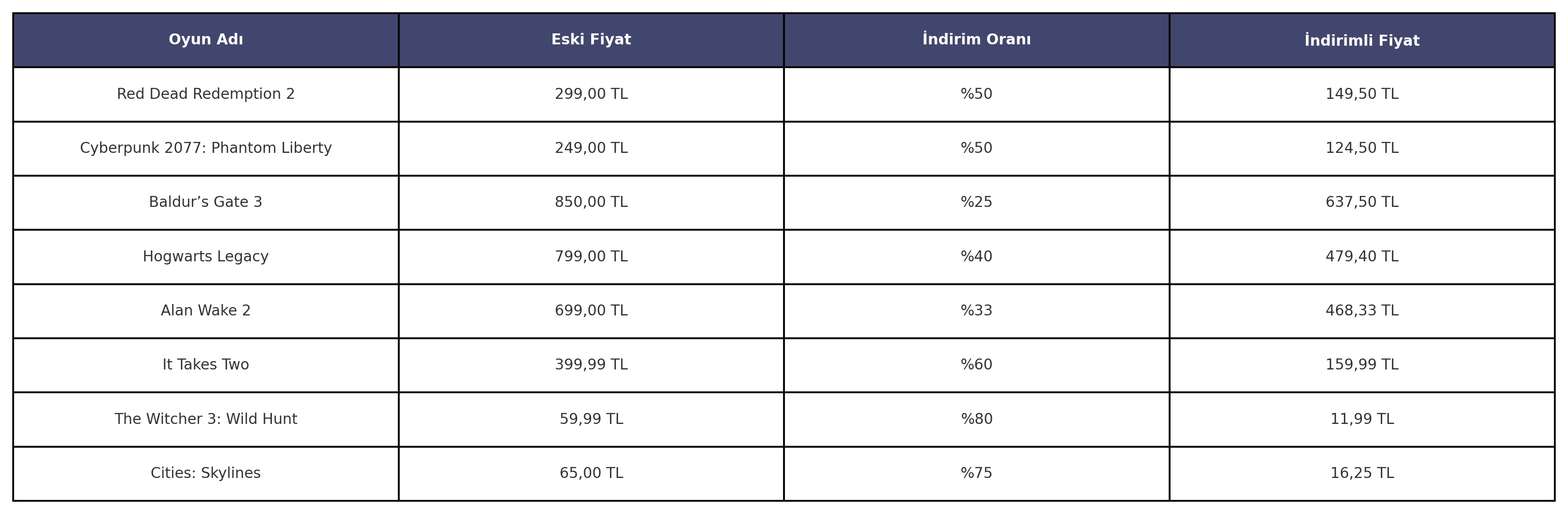 Steam Yaz İndirimleri 2025