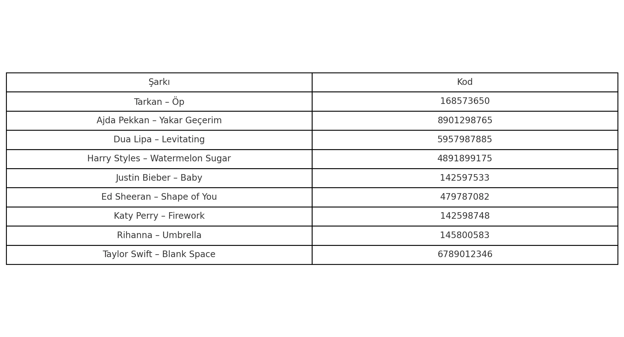 Roblox Şarkı Kodları Roblox Şarkı Kodları