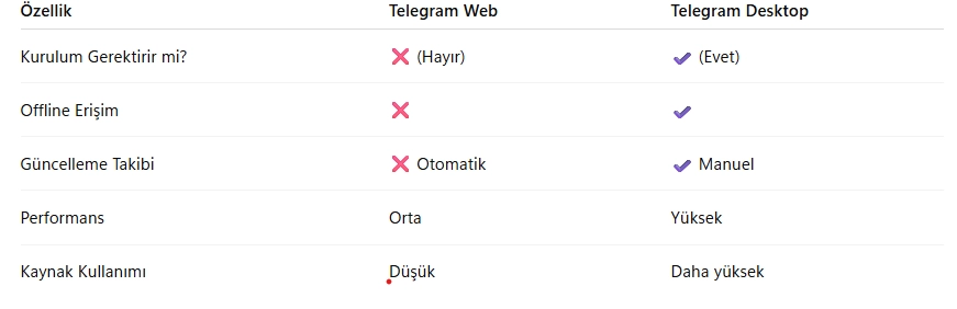 Telegram Web Nedir, Nasıl Kullanılır? (Detaylı Rehber 2025) Telegram Web Nedir, Nasıl Kullanılır? (Detaylı Rehber 2025)