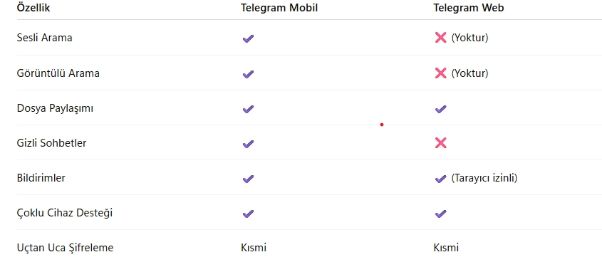 Telegram Web Nedir, Nasıl Kullanılır? (Detaylı Rehber 2025) Telegram Web Nedir, Nasıl Kullanılır? (Detaylı Rehber 2025)