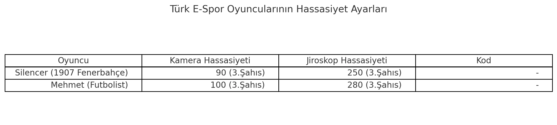 PUBG Mobile Hassasiyet Ayarları ve Hassasiyet Kodları