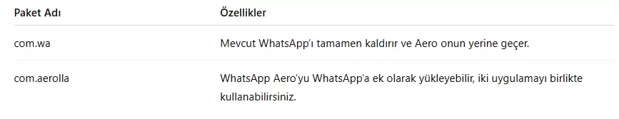 WhatsApp Aero İndir – 2025 Güncel Rehber