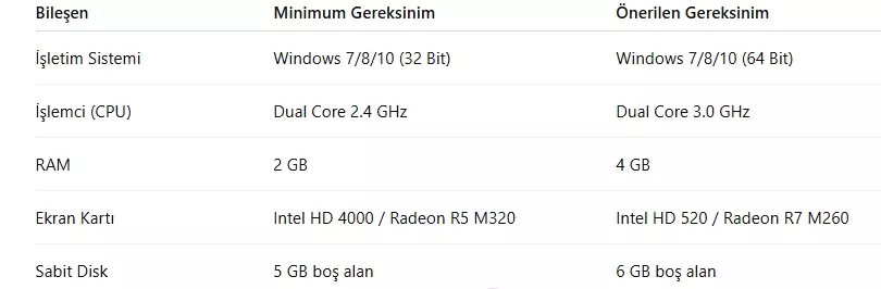 Zula Oyunu Nasıl İndirilir ve Oynanır?