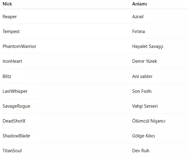 Türkçe İngilizce Zula Nickleri