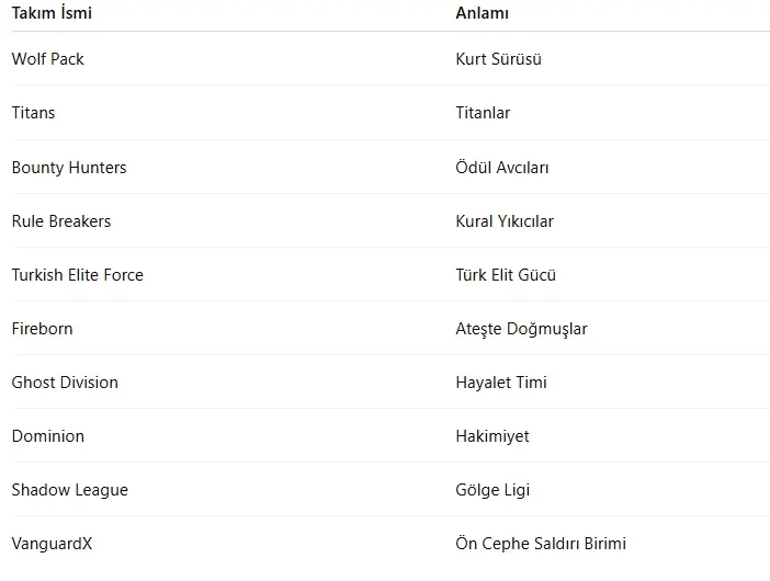 Türkçe İngilizce Zula Nickleri