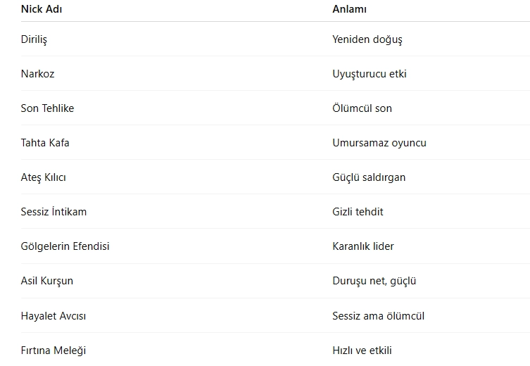 Türkçe İngilizce Zula Nickleri