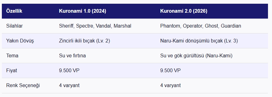 Valorant Kuronami 2.0 Seti
