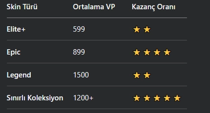 V-Papel ile Skin Satın Alma Stratejileri V-Papel ile Skin Satın Alma Stratejileri