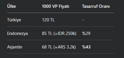 V-Papel ile Skin Satın Alma Stratejileri V-Papel ile Skin Satın Alma Stratejileri