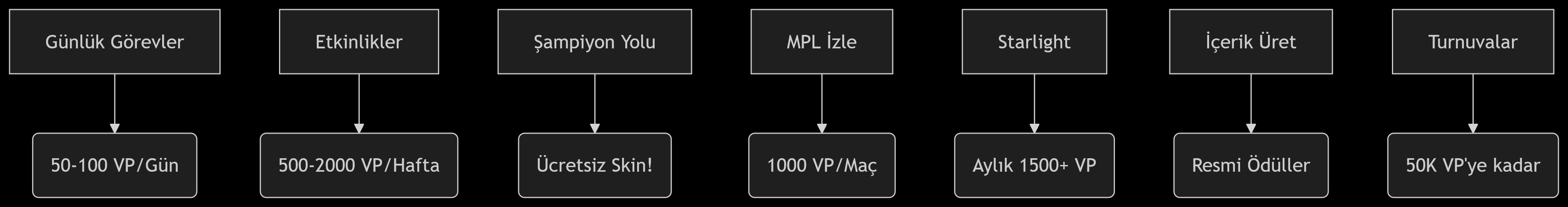 V-Papel Hilesi mi? Hesap Banı Yememek İçin Yasal Yollar V-Papel Hilesi mi? Hesap Banı Yememek İçin Yasal Yollar