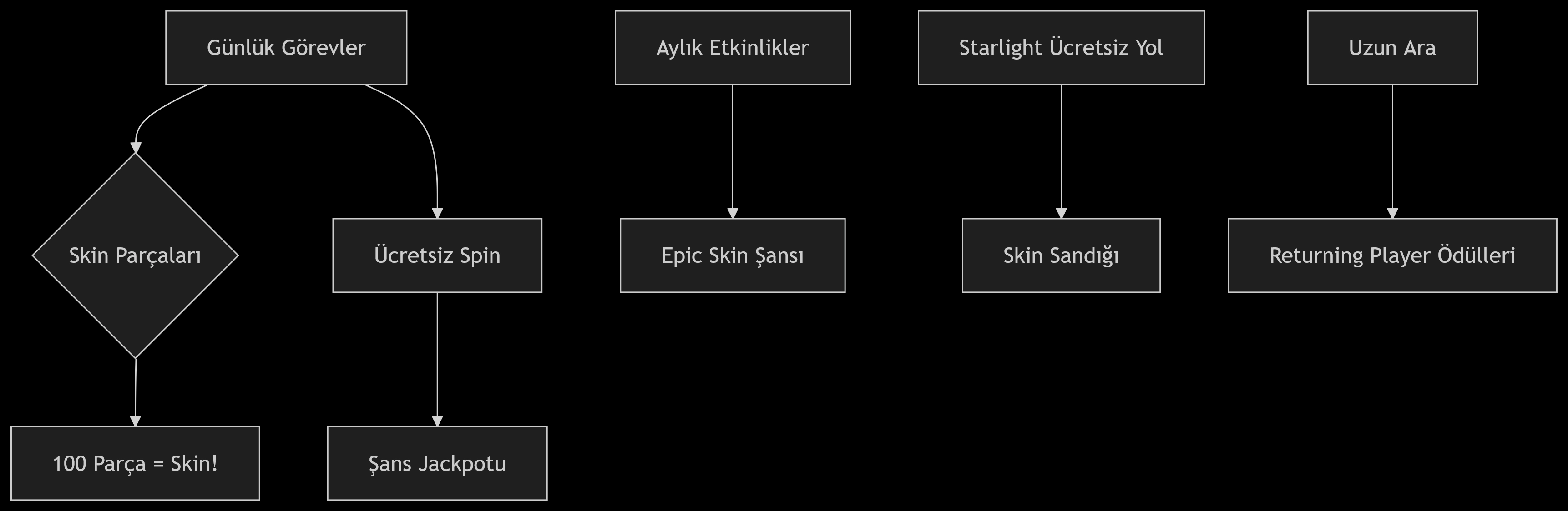 MLBB'de Elmas Kullanmadan Skin Kazanma Yolları MLBB'de Elmas Kullanmadan Skin Kazanma Yolları