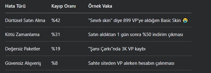 V-Papel ile Skin Satın Alma Stratejileri V-Papel ile Skin Satın Alma Stratejileri