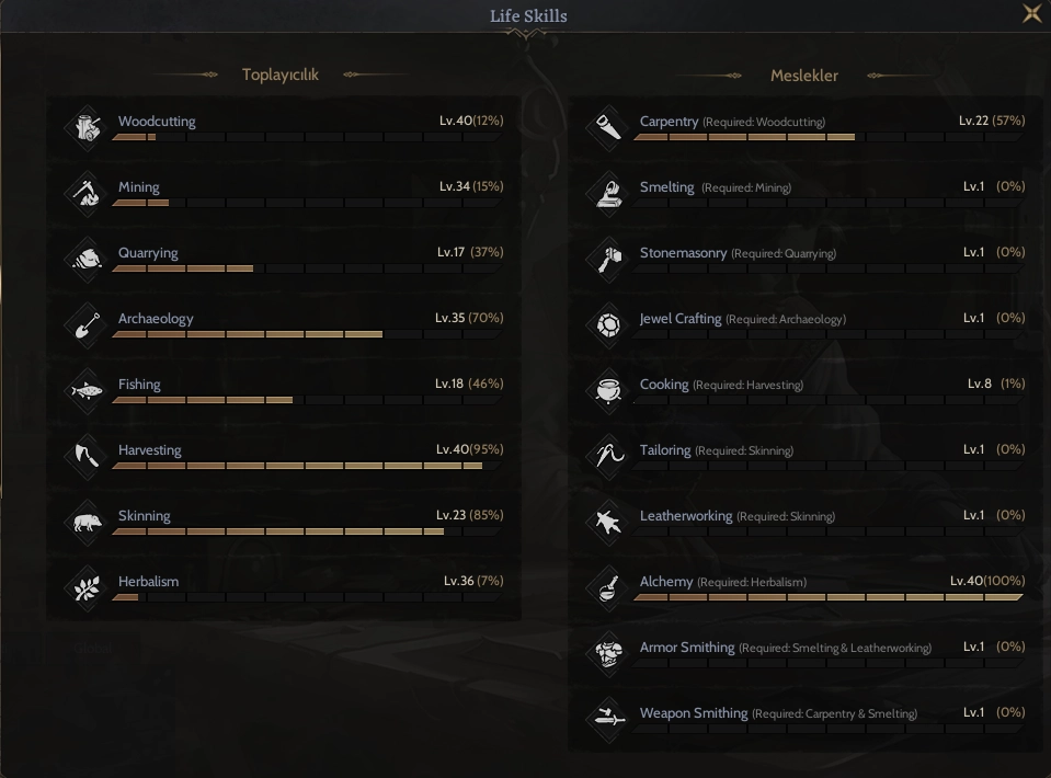 AARVARD TOPLAYICI KARKATER + ALCHEMY ...