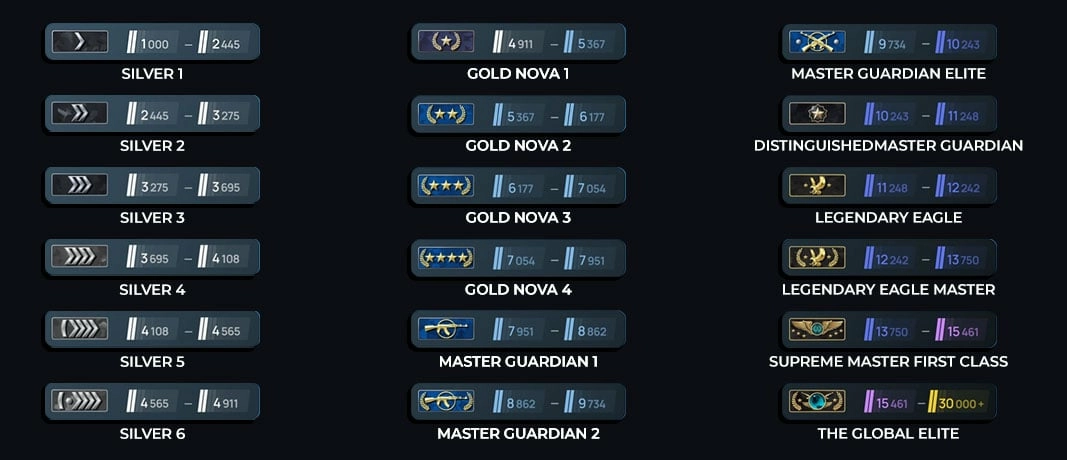 CS 2 Rank ve Sıralama Sistemi